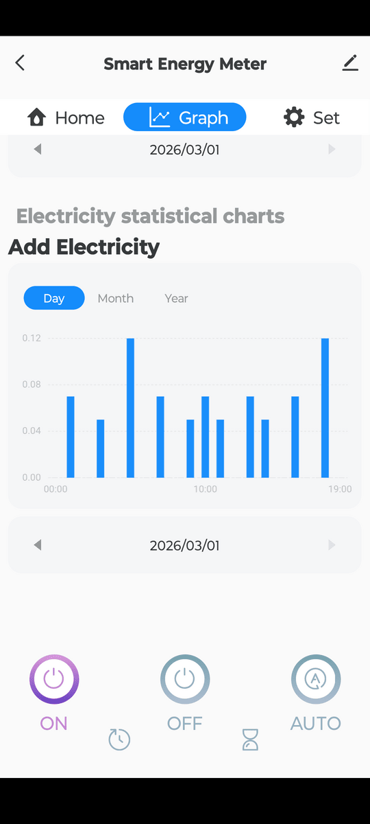 ALLPOWERS R1500 LITE - ТОПОВА Зарядна Станція на 1 кВт для Дому 3 Графік енергоспоживання холодильника.