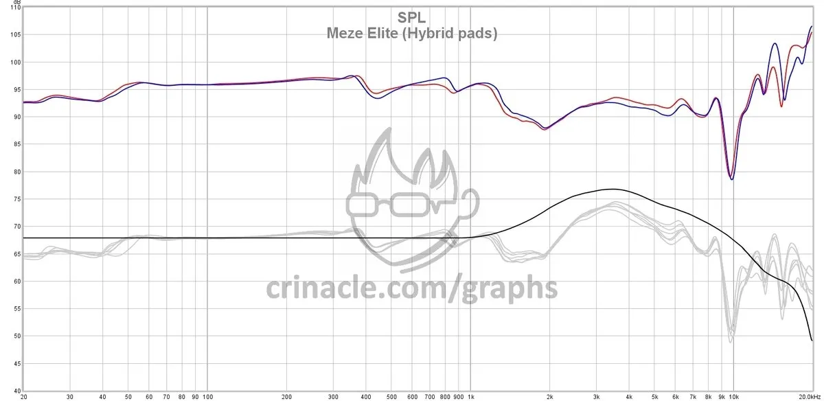 Обзор Meze Elite — Синдром Отличника или Красивая Безопасность Звука за $3999 3 Meze Elite АЧХ