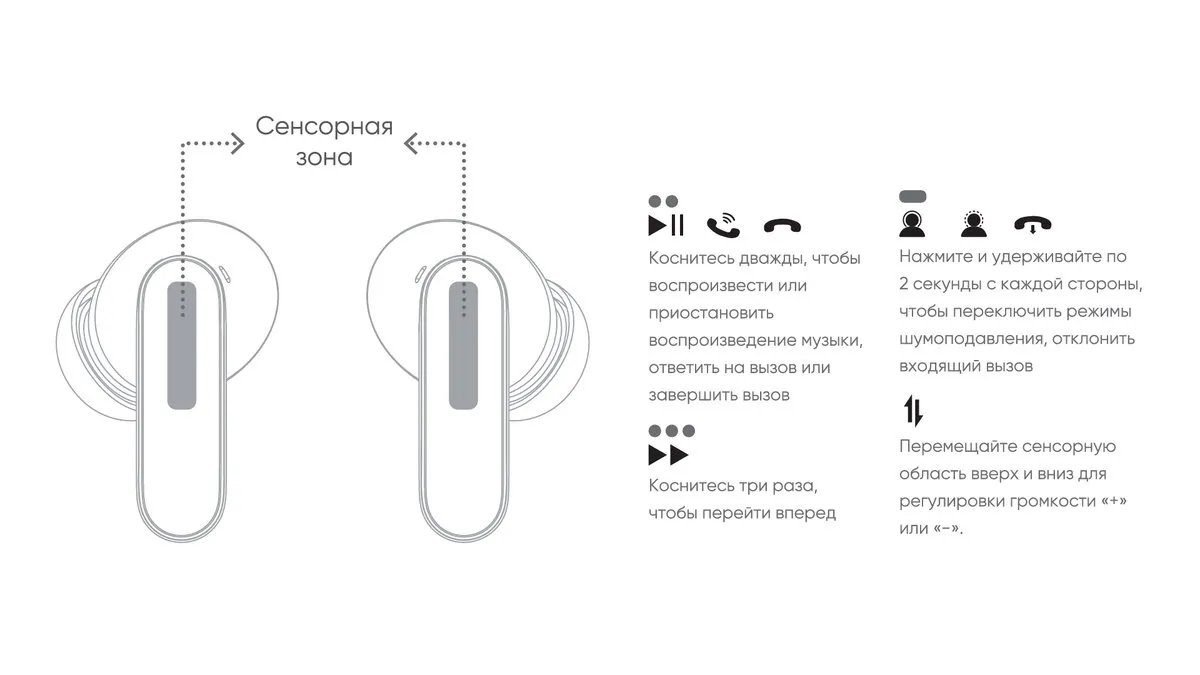 НОВЫЕ Realme Buds Air 8 Pro - Дата Выхода, Что Нового и Когда ОБЗОР? 9 Realme Buds Air 8 Pro - управление