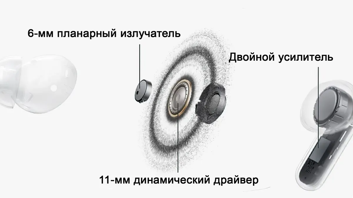 НОВЫЕ Realme Buds Air 8 Pro - Дата Выхода, Что Нового и Когда ОБЗОР? 12 Realme Buds Air 8 Pro - Звуковая система