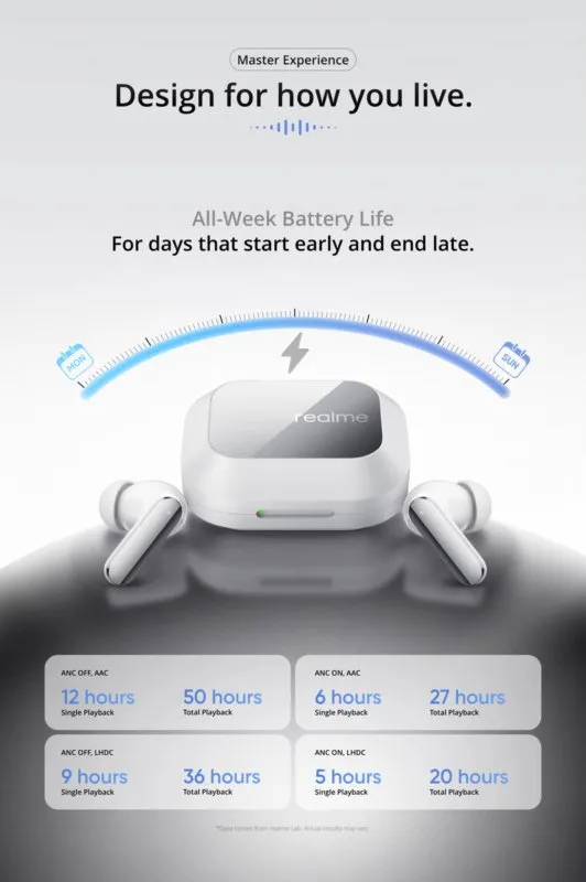 Realme Buds Air 8 Pro - автономность
