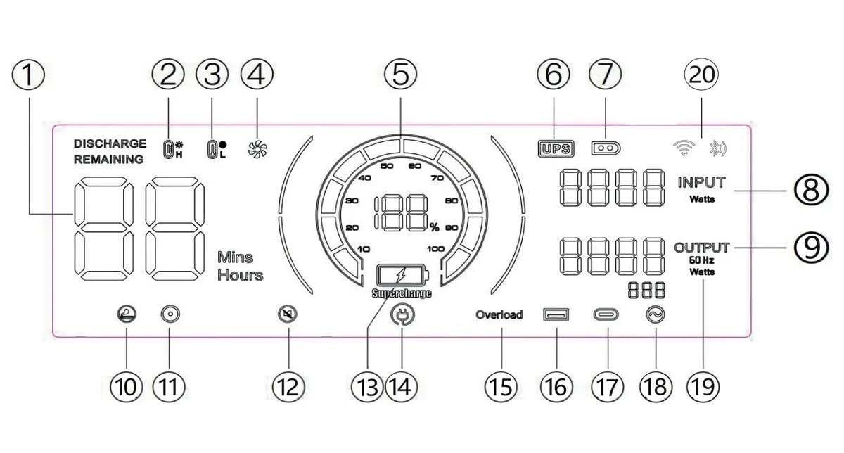 BEST Power Stations -TOP-5 Ranking 2026 7 OUKITEL P1000 Plus diagram display