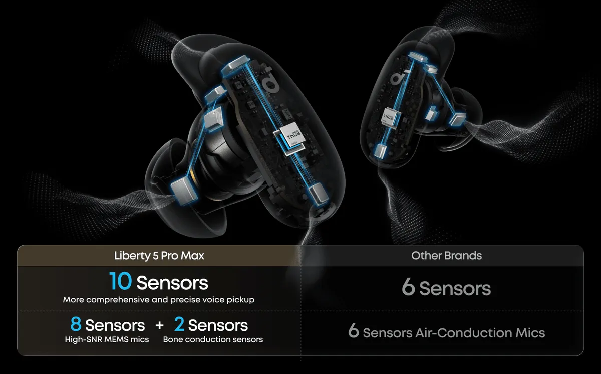 NEW Soundcore Liberty 5 Pro & Pro Max (2026)!