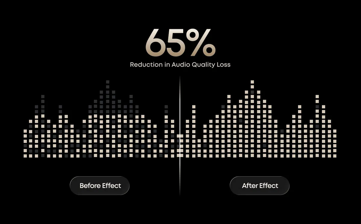 Новые Soundcore Liberty 5 Pro и Pro Max (2026) — AI-Запись, Bluetooth 6.1 за $169.99 и $229.99 5 Soundcore Liberty 5 Pro Max - улучшение звука
