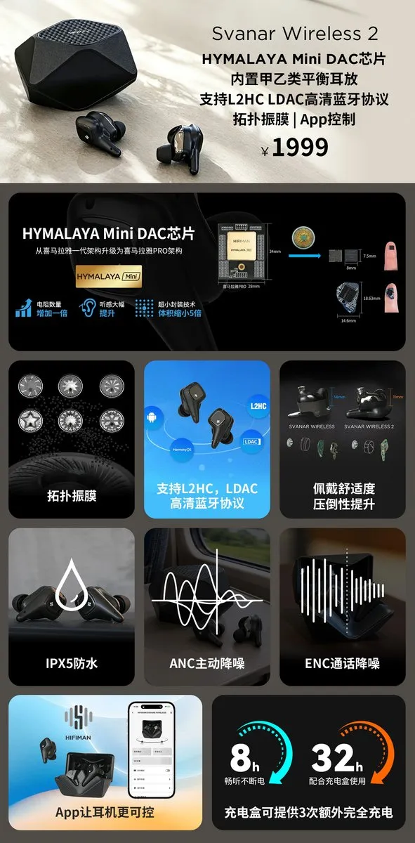 НОВЫЕ Hifiman Svanar Wireless 2 (2026) VS Svanar Wireless (2023) - Аудиофильский Звук с LDAC и L2HC 2 Возможности Hifiman Svanar Wireless 2
