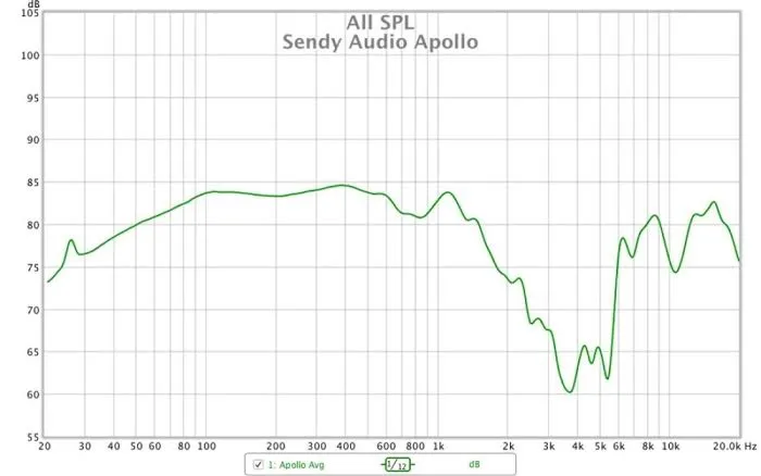 Обзор Sendy Audio Apollo Pro — «Нуарный» Планар с Телесностью Образов и Сабвуферным Инфрабасом за $449 3 images