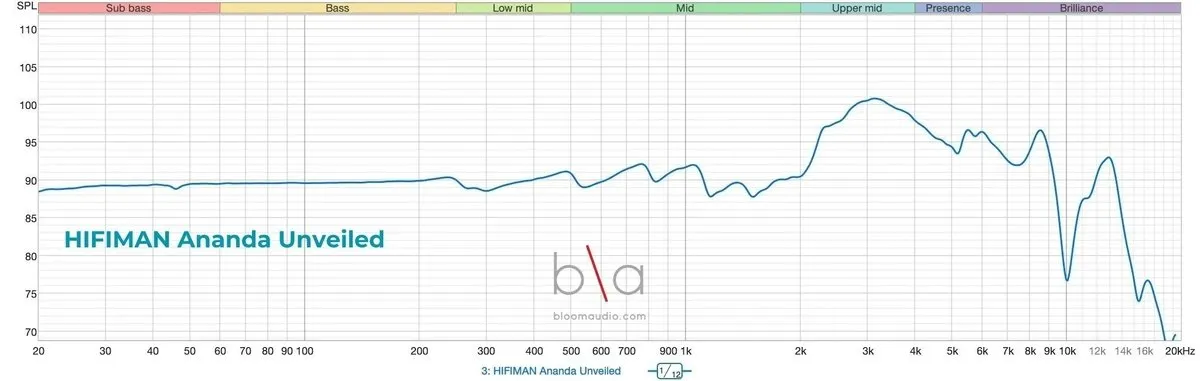 Обзор HiFiMAN Ananda Unveiled — Обнажённый Планар: Честный Звук без Прикрас за $549 2 hifiman ananda unveiled achh