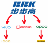 Что случилось с BBK Electronics? OnePlus, Realme, Oppo, Vivo, iQOO — это разные комании?